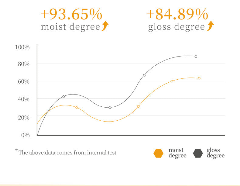 Honey Facial Cleanser100gBIOAOUA Vitamin E Deep Cleansing Facial Cleanser Cross-Border Foreign Trade Wholesale