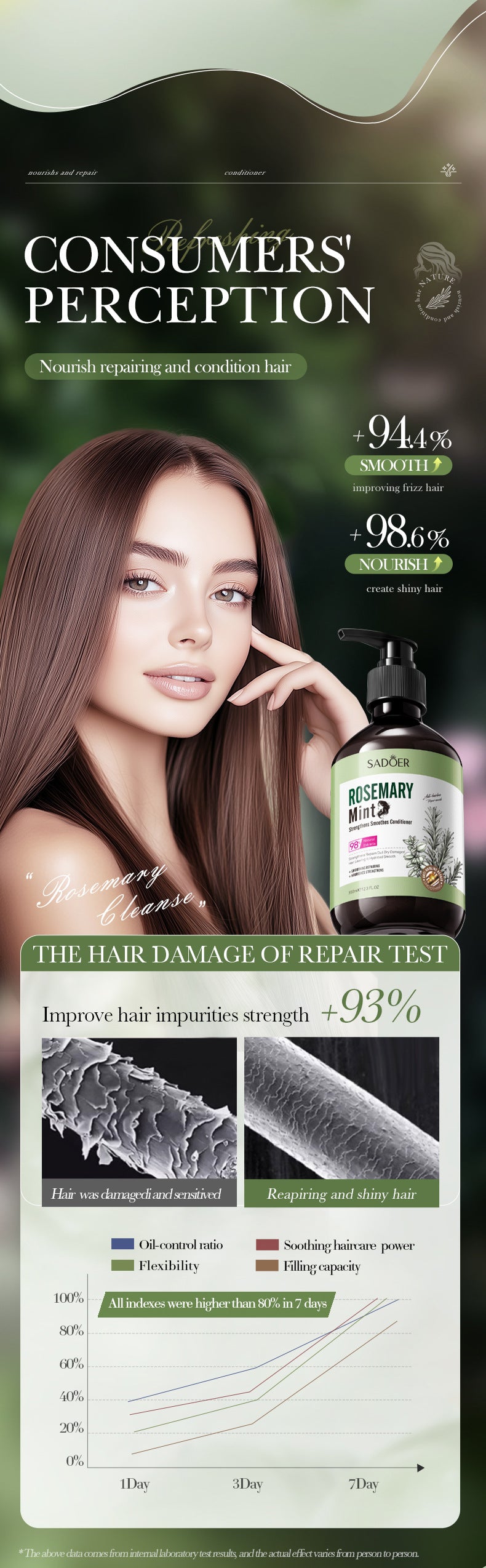 Peppermint Rosemary Essential Oil SADOER Strong and Smooth Conditioner Cross-Border Wholesale