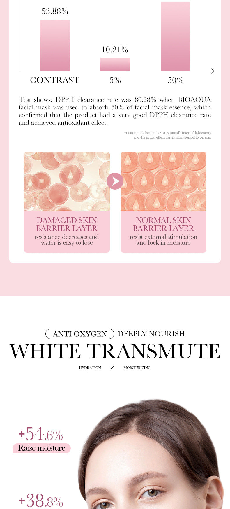 Full English Mask30gBIOAOUA Honey Hydrating Pearl Moisturizing Rose Snail Moisturizing  Foreign Trade Wholesale