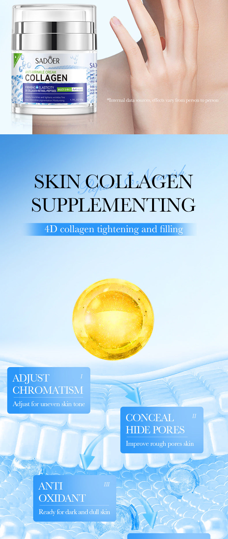 Full English Face Cream Eye Cream SADOER Anti-wrinkle, hydrating, moisturizing, wrinkle-reducing, brightening neck cream for  foreign trade wholesale