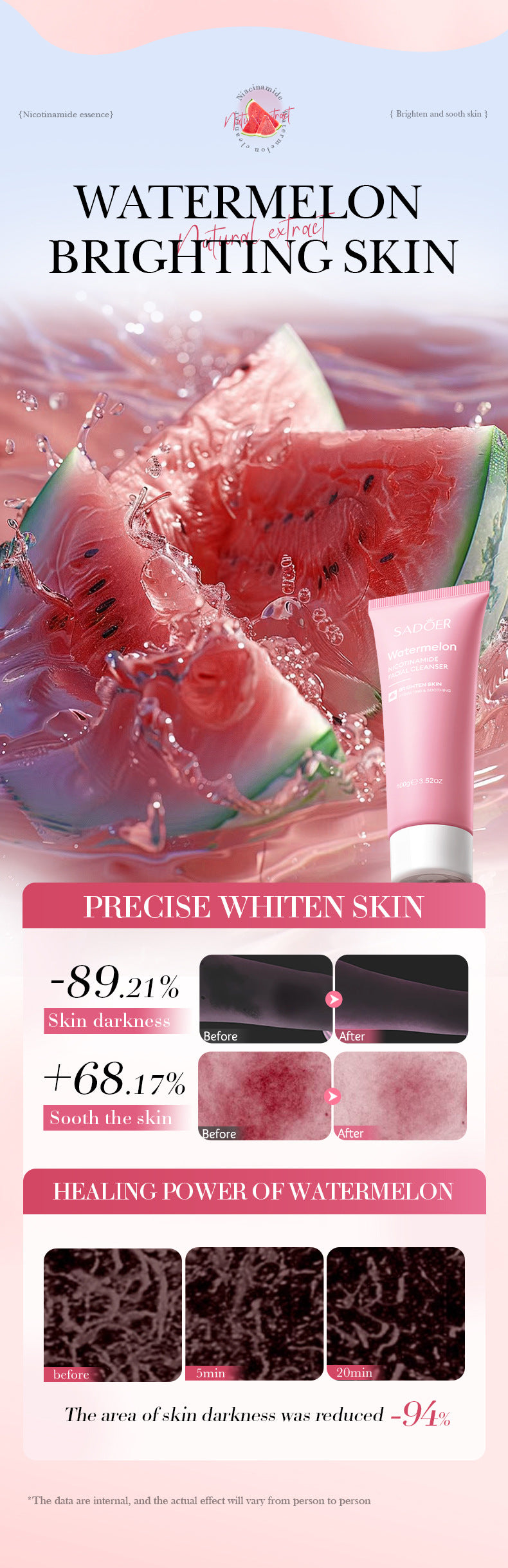 Niacinamide Watermelon Facial Cleanser SADOER Deep Cleansing Facial Cleanser Cross-Border Wholesale