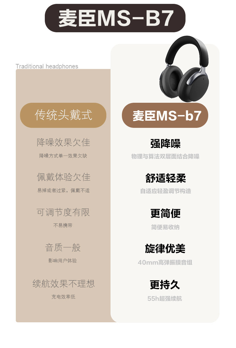 New Bluetooth Headset Ultra-Long Battery Life Headset Noise Reduction Long Battery Life Wireless Bluetooth Headset