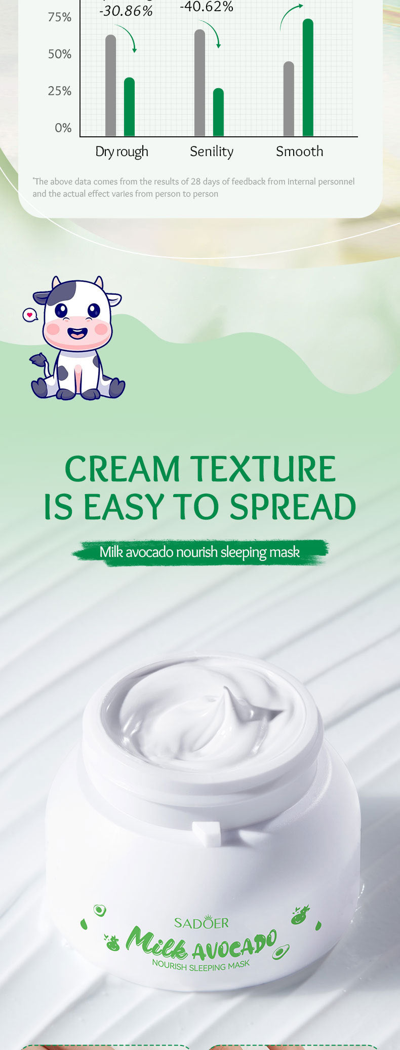 Fruit Mask120gSADOER Milk Nourishing Hydrating Moisturizing Sleeping Mask Cross-Border Wholesale