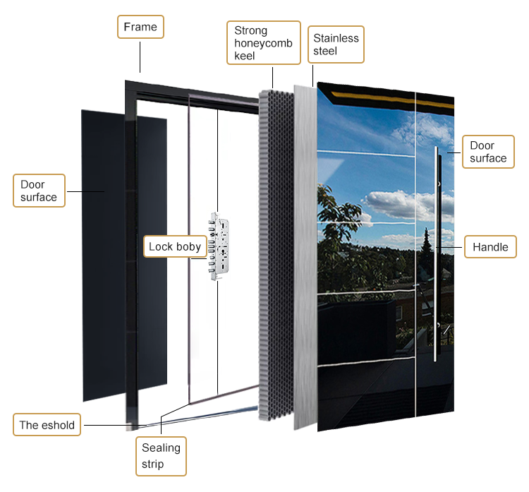 Modern Style Interior Stainless Steel Door Double Swing Open High Security Steel Door
