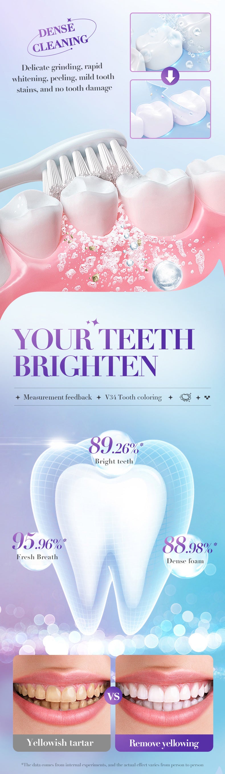 V34Whitening Toothpaste28ml SADOER Clean Teeth Clean Toothpaste Cross-Border Foreign Trade Wholesale