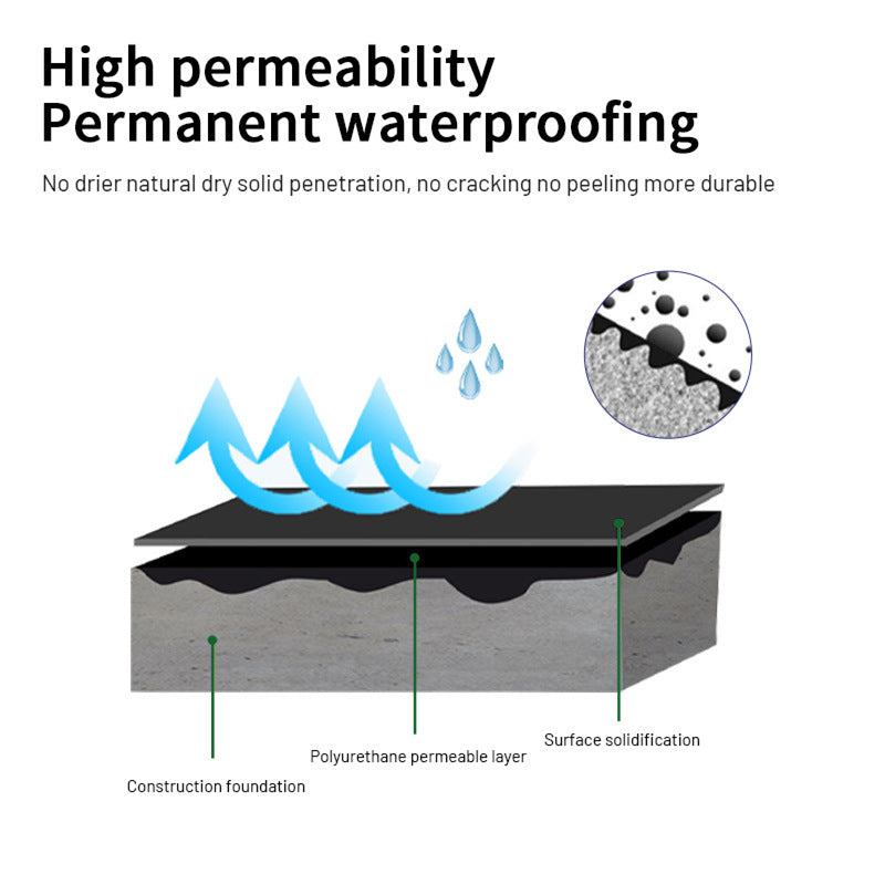 Multi-color Waterproof Leak Repair Glue Roof Waterproof Glue Coating House Leak Material Wholesale Water-based Polyurethane
