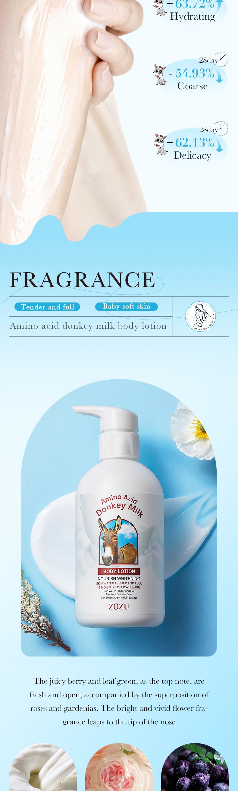 Donkey Milk Body Lotion256gZOZU Amino Acid Moisturizing Refreshing Body Lotion Cross-Border Wholesale