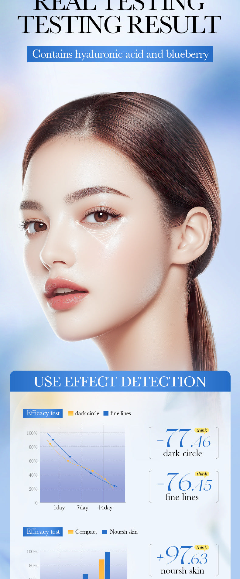 Full English Blueberry Fruit Smooth Eye Mask SADOER Moisturizing and Nourishing Eye Mask Patches  Wholesale