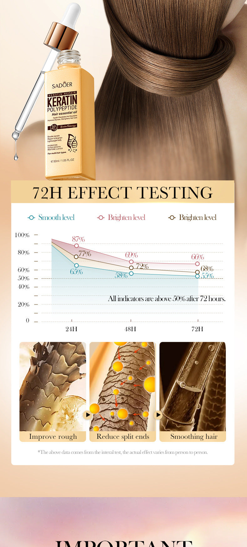 Keratin Peptide Conditioner SADOER Smooth and Shiny Hair Care Oil Cross-Border Wholesale