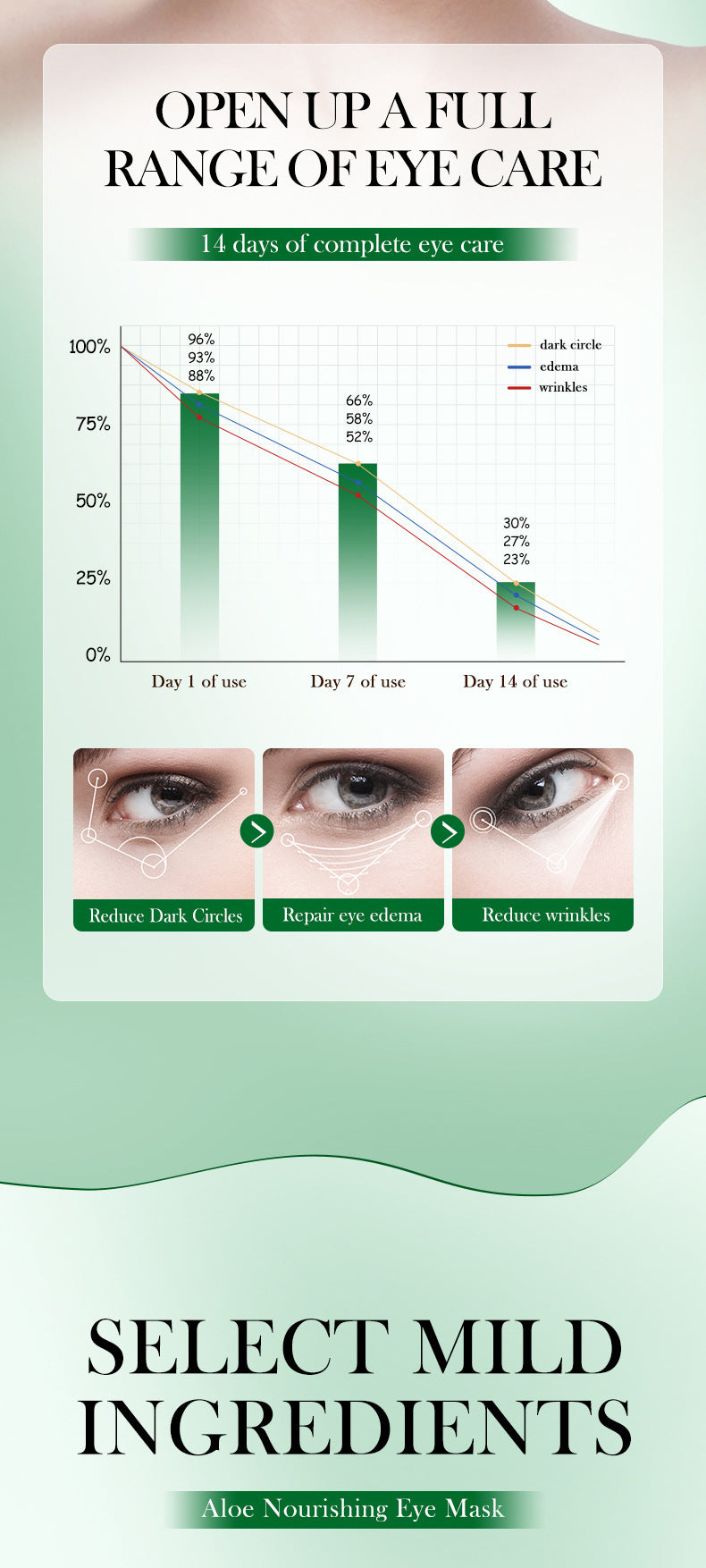 Eye Mask7.9g FAYANKOU24K Golden Aloe Vera Hydrating Nourishing Eye Mask Cross-Border Wholesale