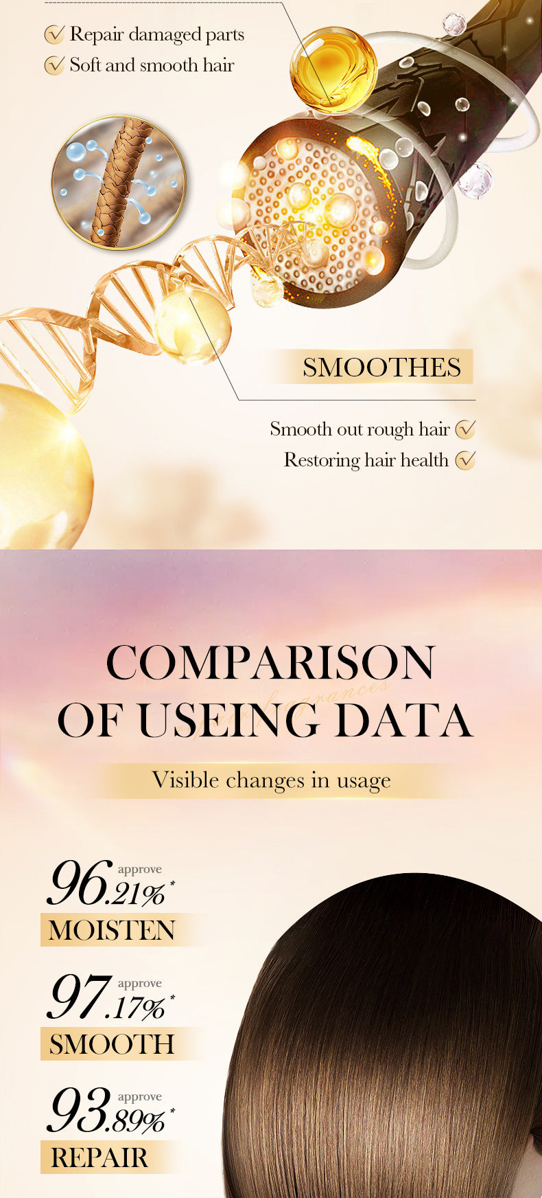 Keratin Peptide Conditioner SADOER Smooth and Shiny Hair Care Oil Cross-Border Wholesale