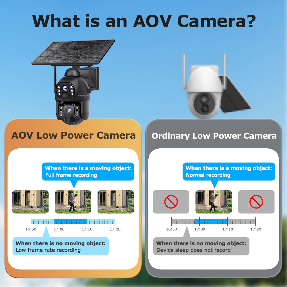 New Products from Manufacturers AOV Solar-powered Camera6MP High Definition Full Color Low Power Consumption4G Dual Camera Dual Screen