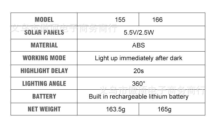 Outdoor Solar Lights LED Wall Light Human Body Sensing Street Light Waterproof Garden Villa Lighting Street Lamp