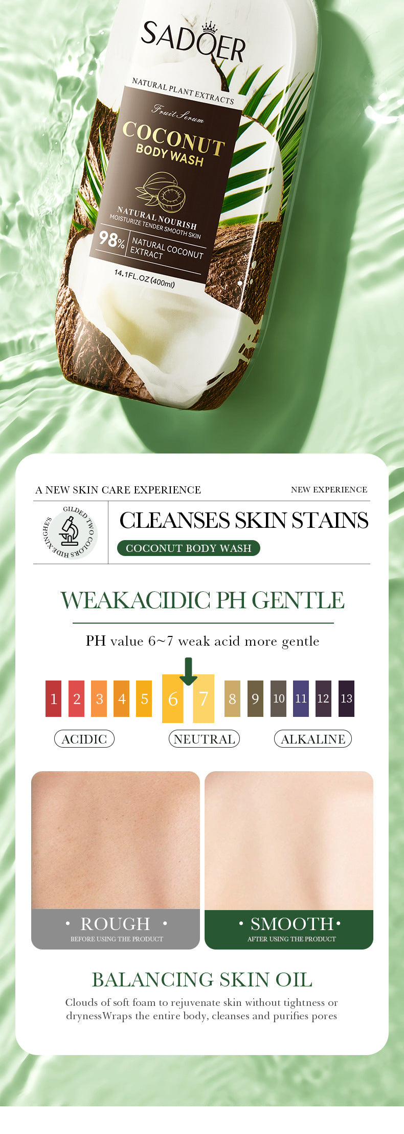 Full English Fruit Body Wash400ml SADOER Coconut Cleansing Avocado Shower Milk  Foreign Trade Wholesale