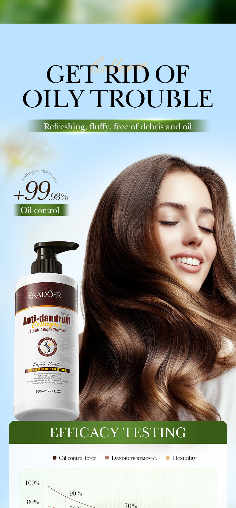 Collagen Anti-Dandruff Oil Control Shampoo SADOER Repair and Clean Shampoo Wholesale