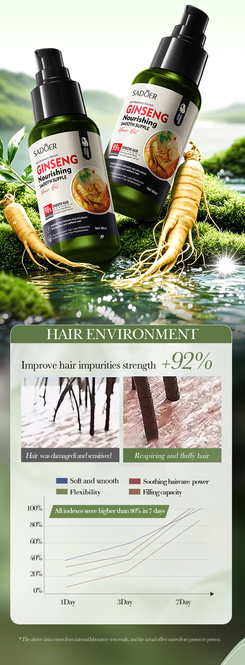 Ginseng and Polygonum Multiflorum Smooth Hair Care Essential Oil60ml SADOER Nourishing Silky Smooth Hair Wholesale