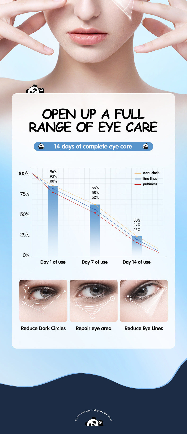 Cross-border Panda Eye Mask Stickers7.9g*7pcs Plant and Fruit Hydrating Moisturizing Eye Mask Wholesale for Foreign Trade