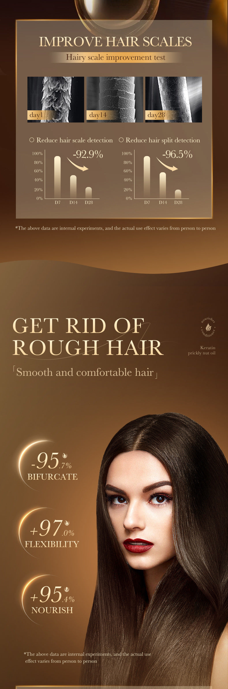 Hair Conditioner500ml SADOER Moisturizing and Smoothening Conditioner to Improve Split Ends Cross-Border Wholesale