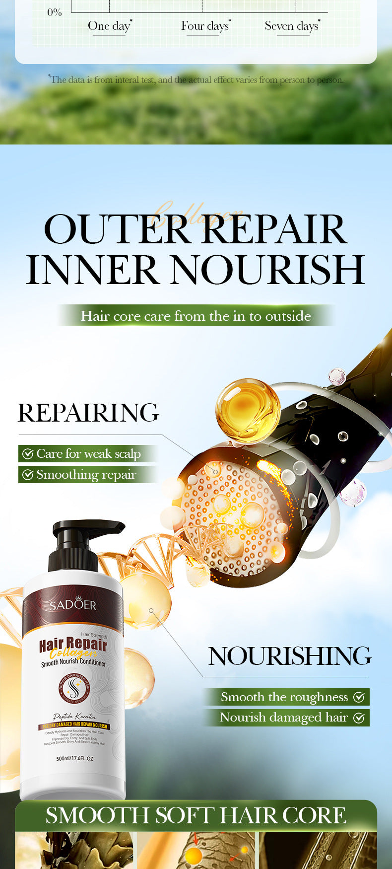 Collagen Smooth Conditioner SADOER Repair and Nourishing Hair Conditioner Cross-Border Wholesale