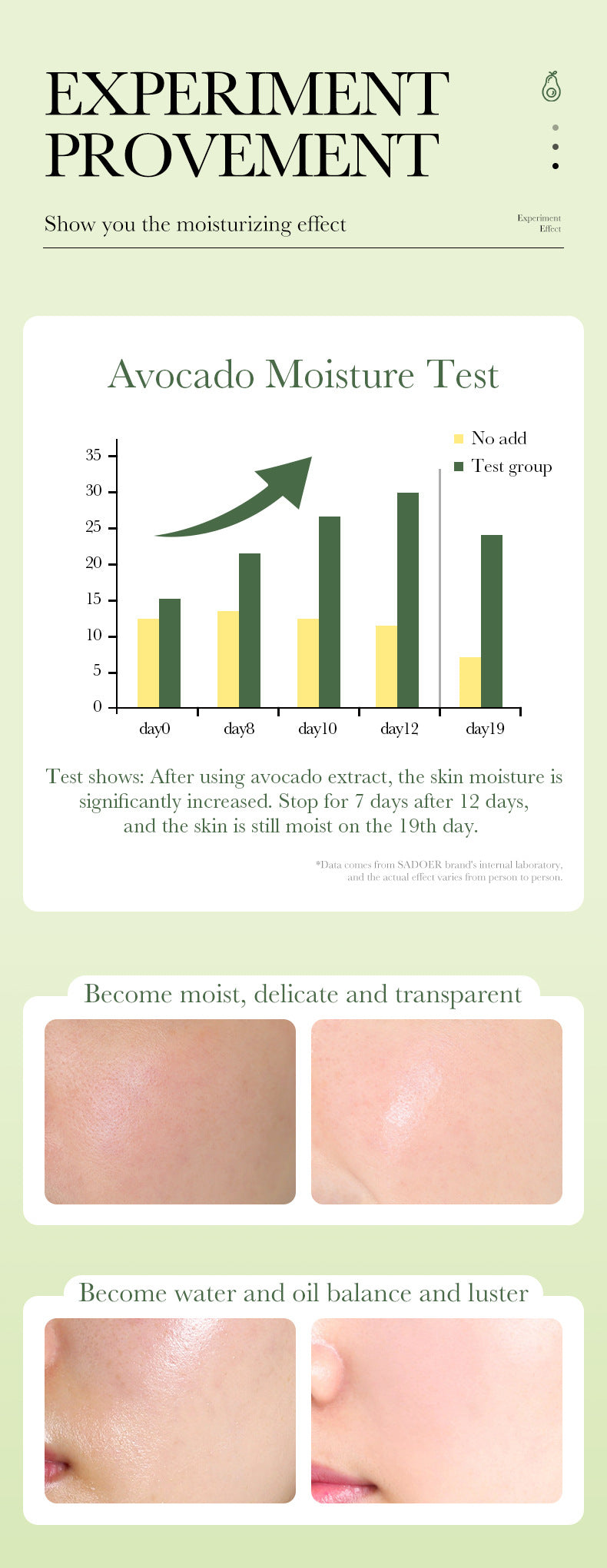 Full English Avocado Skincare Set SADOER Cleansing, moisturizing and moisturizing six-piece set  foreign trade wholesale