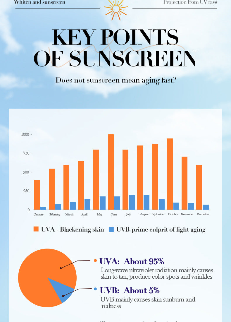 Sunscreen Whitening Essence50mlSADOER Refreshing and Non-Greasy Sunscreen Essence Cross-Border Wholesale