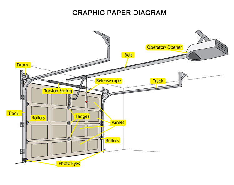 High Quality Automatic Overhead Sectional Hurricane Impact Full Board Insulated Steel Panel Aluminum Garage Doors