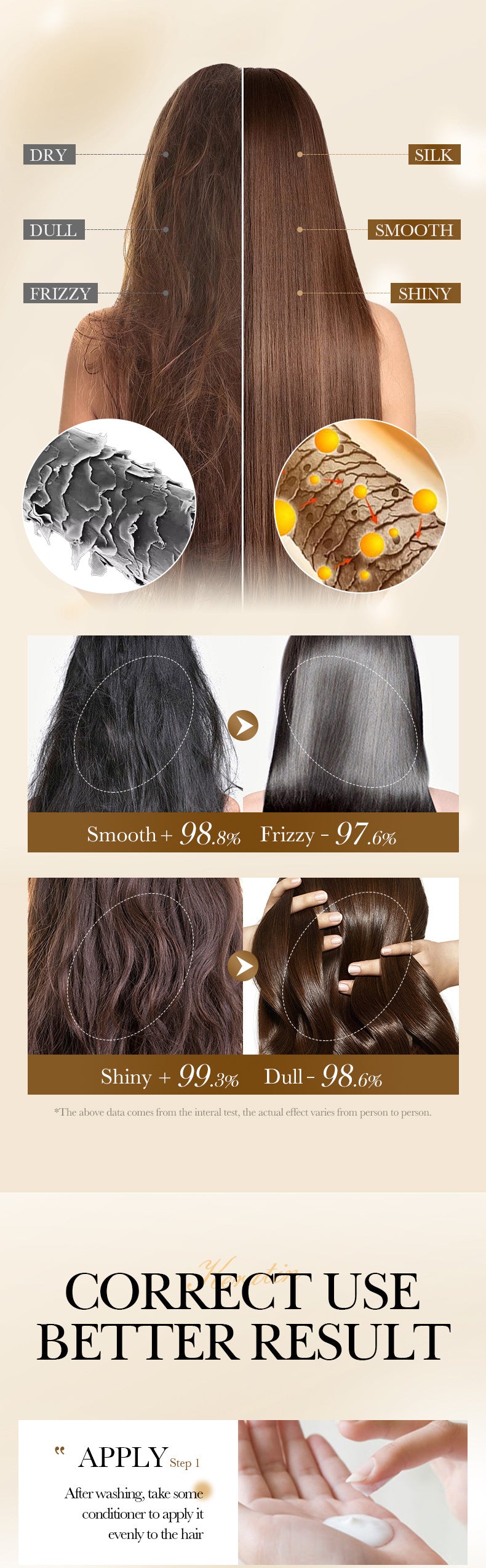 Keratin Peptide Conditioner SADOER Smooth Nourishing Hair Conditioner Cross-Border Wholesale