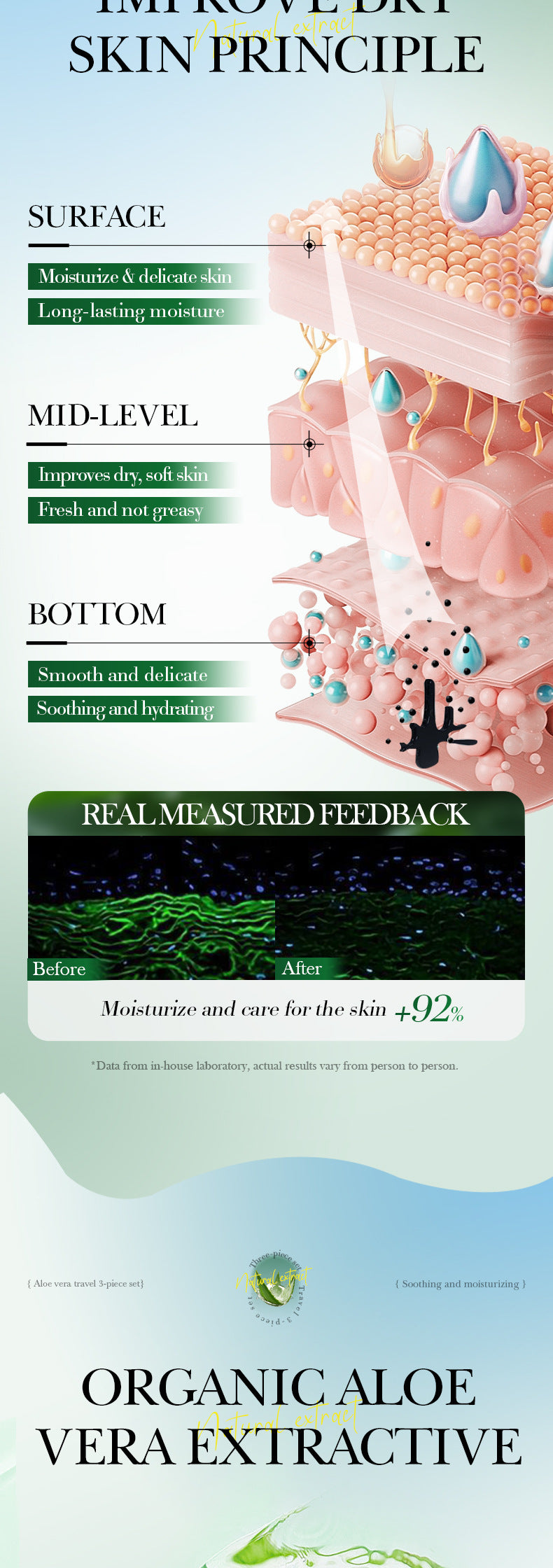 Full English Aloe Vera Travel Three-Piece Set SADOER Aloe Vera Gel Toner Facial Cleanser  Wholesale