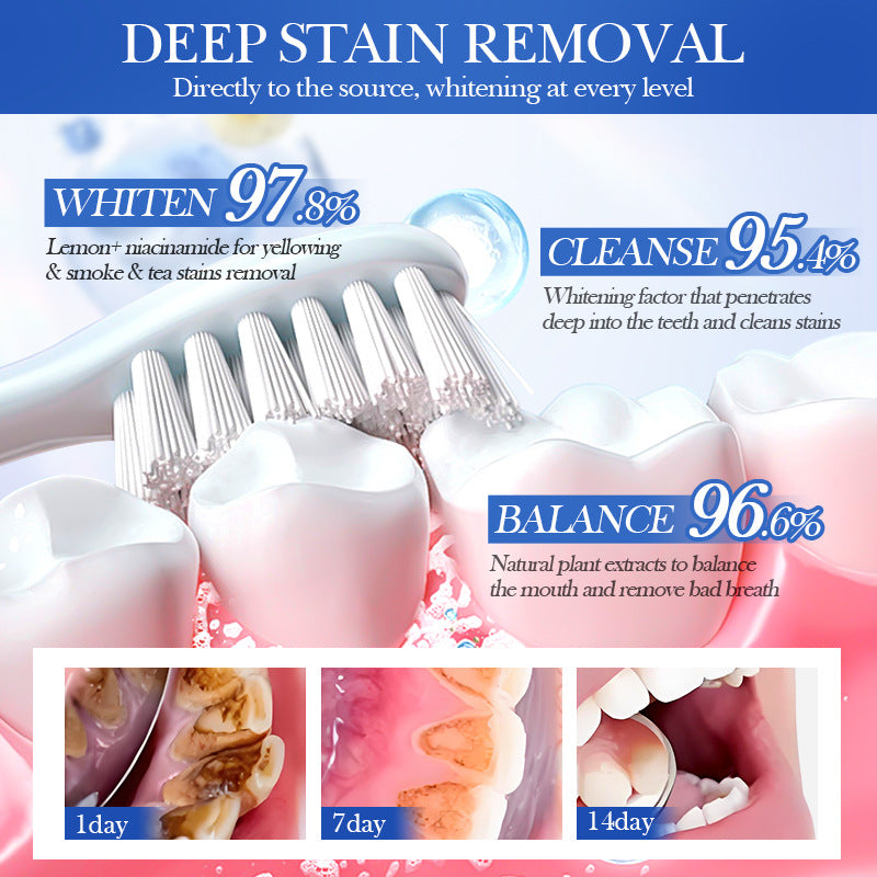 Lemon Mint Whitening Toothpaste SADOER Stain Removal Cleaning Tartar Toothpaste Cross-Border Wholesale