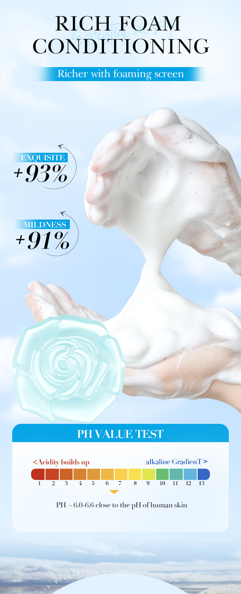 Handmade  Soap100g Essential Oil Plant Fruit Deep Cleansing Body Soap Export Manufacturer Wholesale