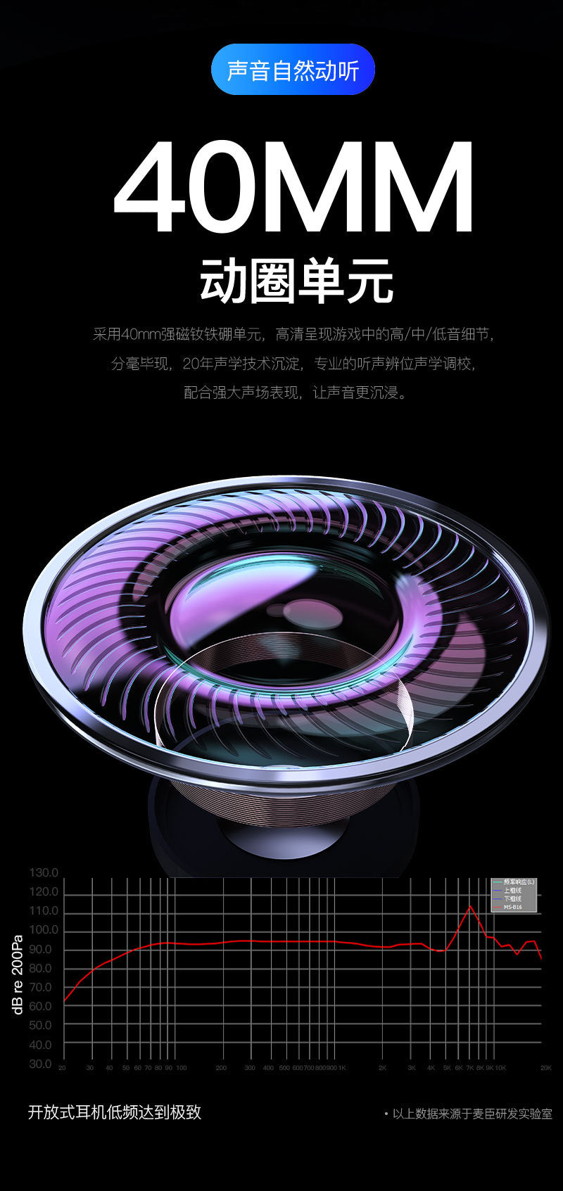 Private Model2025New heavy bass long battery life over-ear headphones ANC Noise-canceling Wireless Bluetooth Earbuds Patent B16