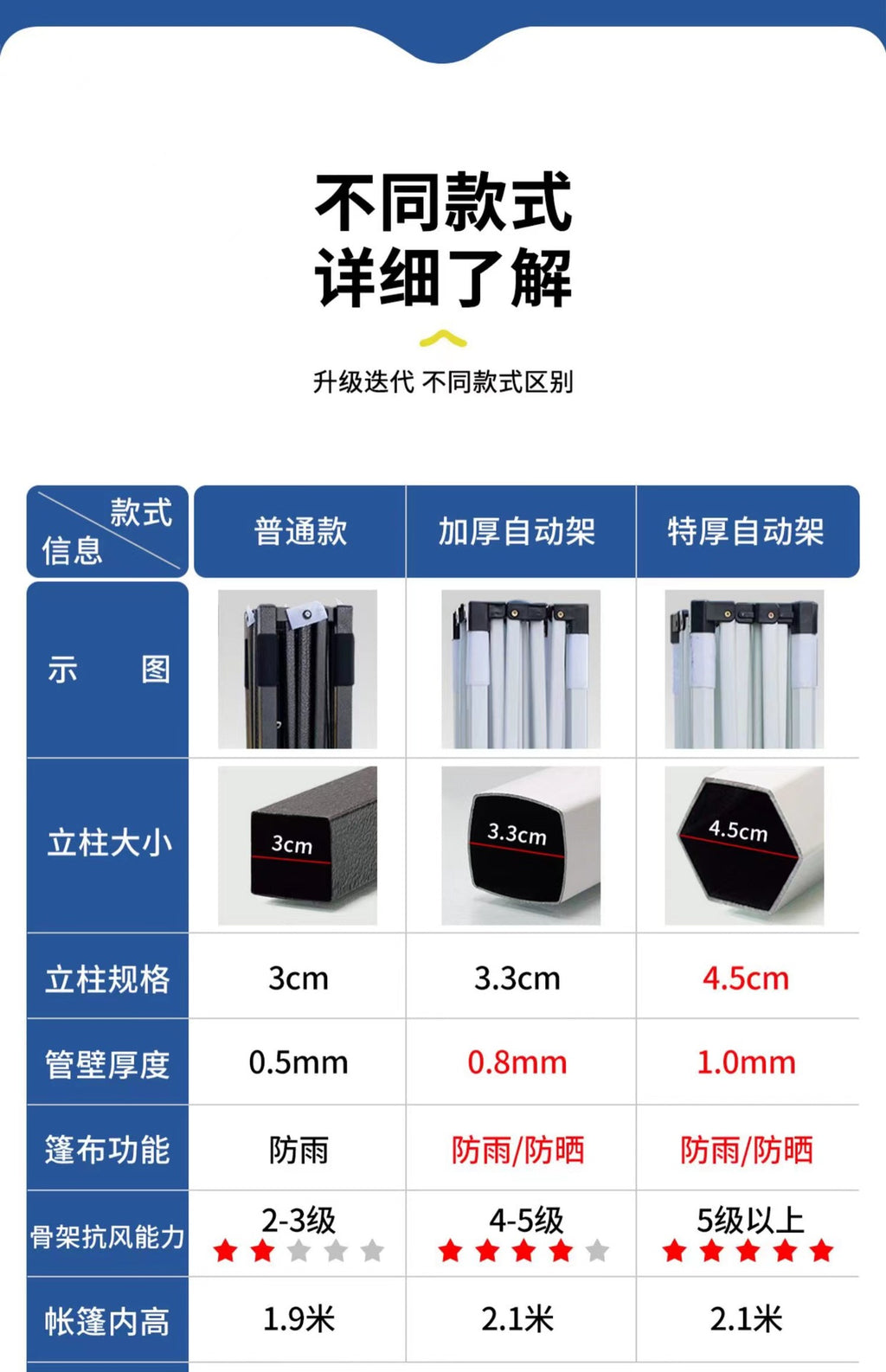 Outdoor Advertising Tent Sunshade Retractable Folding Printed Waterproof Canopy Four-Corner Large Umbrella Stall Tent Four-Legged Rain Shelter