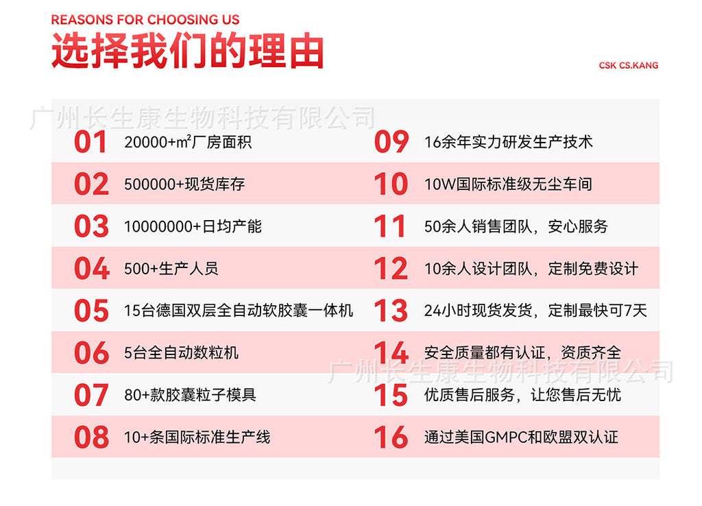 Exclusive for 7%Glycolic Acid Lotion Glycolic acid toner Fruit Acid Exfoliating Skincare