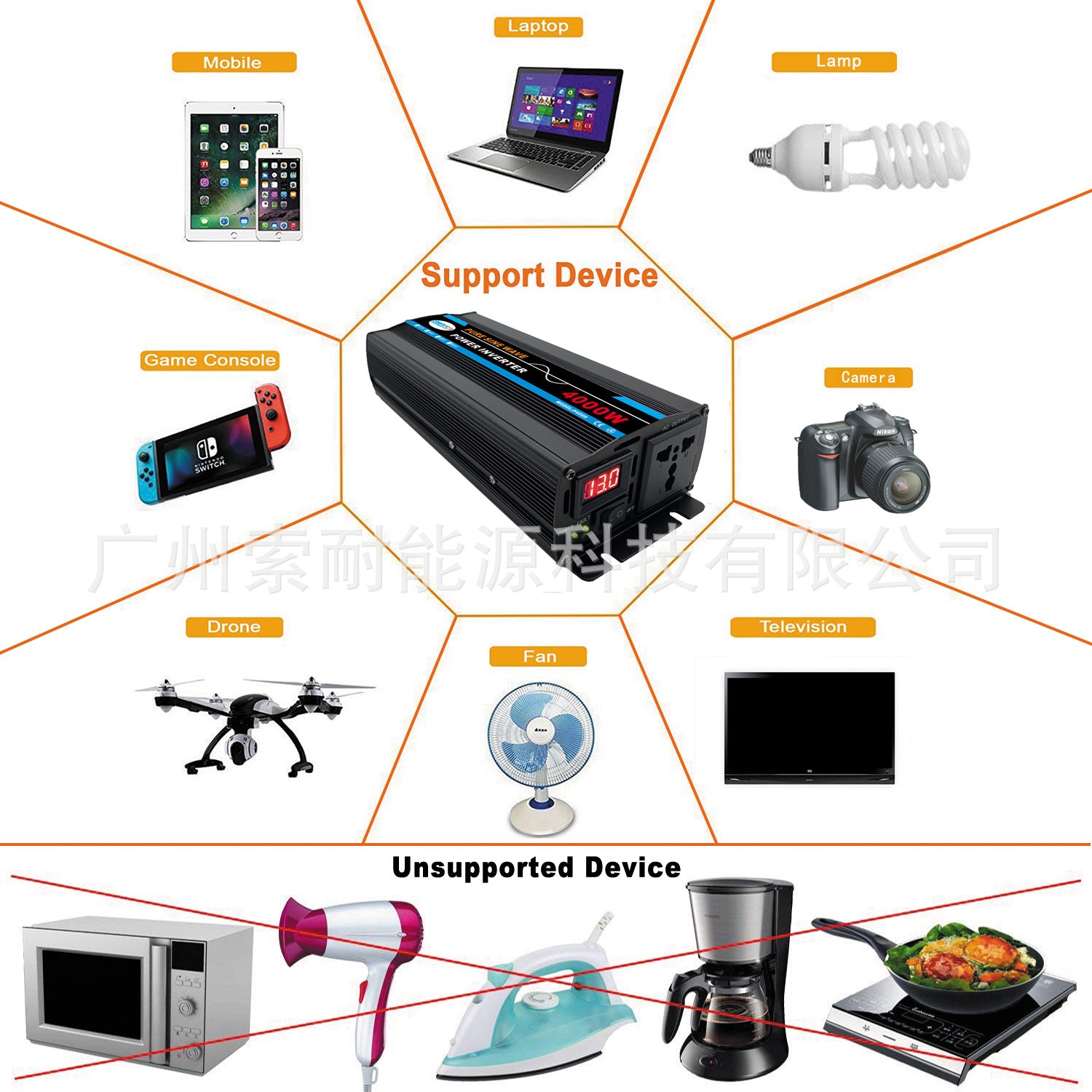 Car-mounted Pure Sine Wave Inverter800W Outdoor Converter Adapter12V24V48V60V Turn110V220V