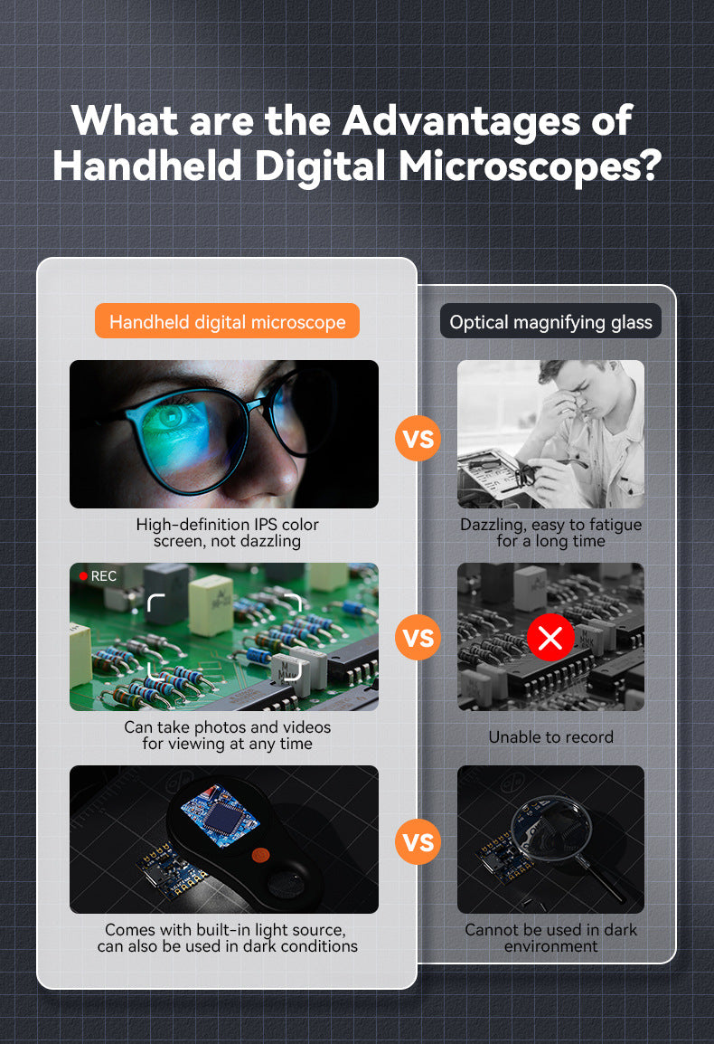 Hot-selling new arrival 370Handheld Digital Microscope 200Wanshandi Portable High Definition Electronic Magnifier