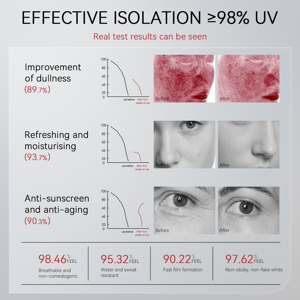Exclusive Supply sheloves Sun Protection50+++Mild and non-irritating isolation protective face and body lotion