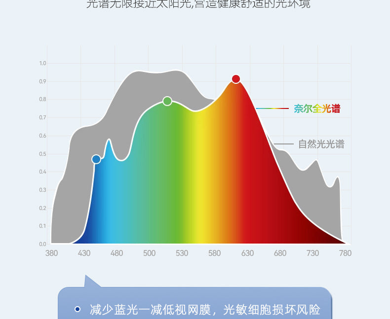 Cream Style Minimalist Living Room Main Light2025New Cloud Ceiling Light Smart Eye Protection Lighting Set Whole House Package