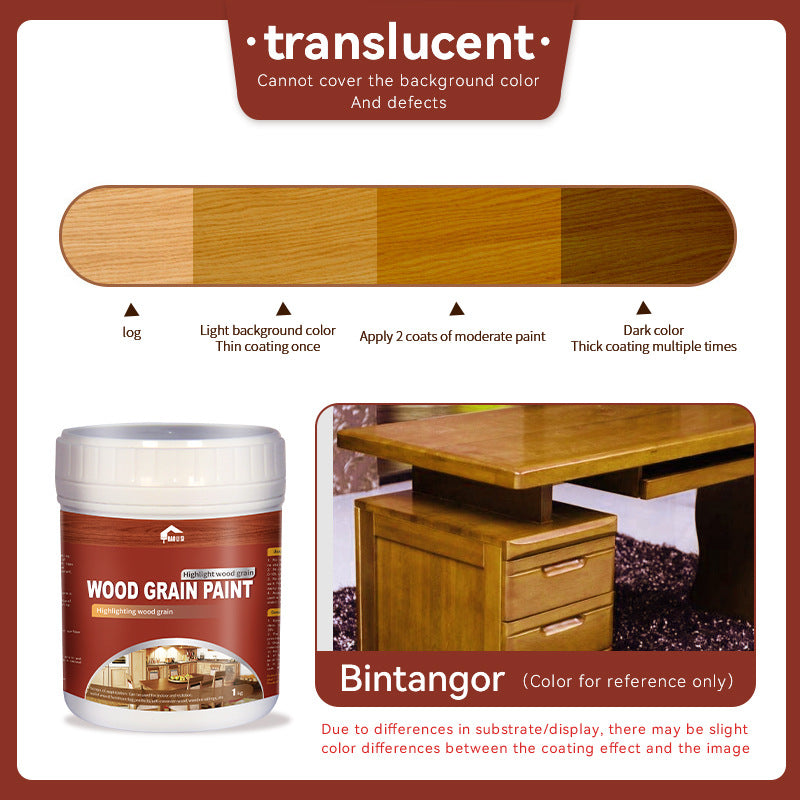 Water-based Wood Grain Paint Door, Window, and Cabinet Color Change Renovation Brightening Wood Wax Oil Antique Wood Imitation Distressed Latex Paint Manufacturer