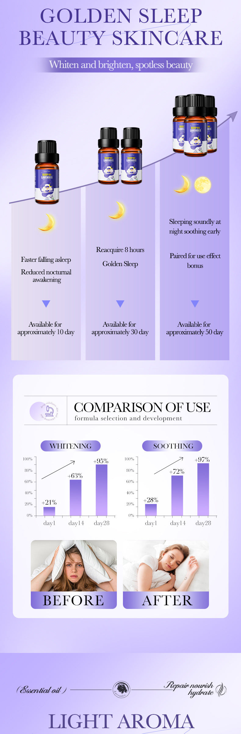 Lavender Essential Oil SADOER Fragrance improves sleep and relieves fatigue essential oil cross-border foreign trade wholesale