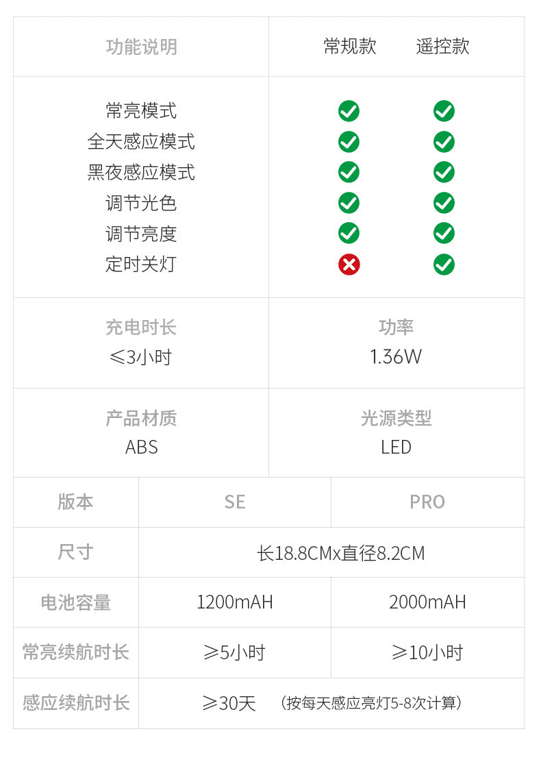 new indoor wireless wall light spotlight Charging led Intelligent Human Body Sensor Light Remote Control Picture Light