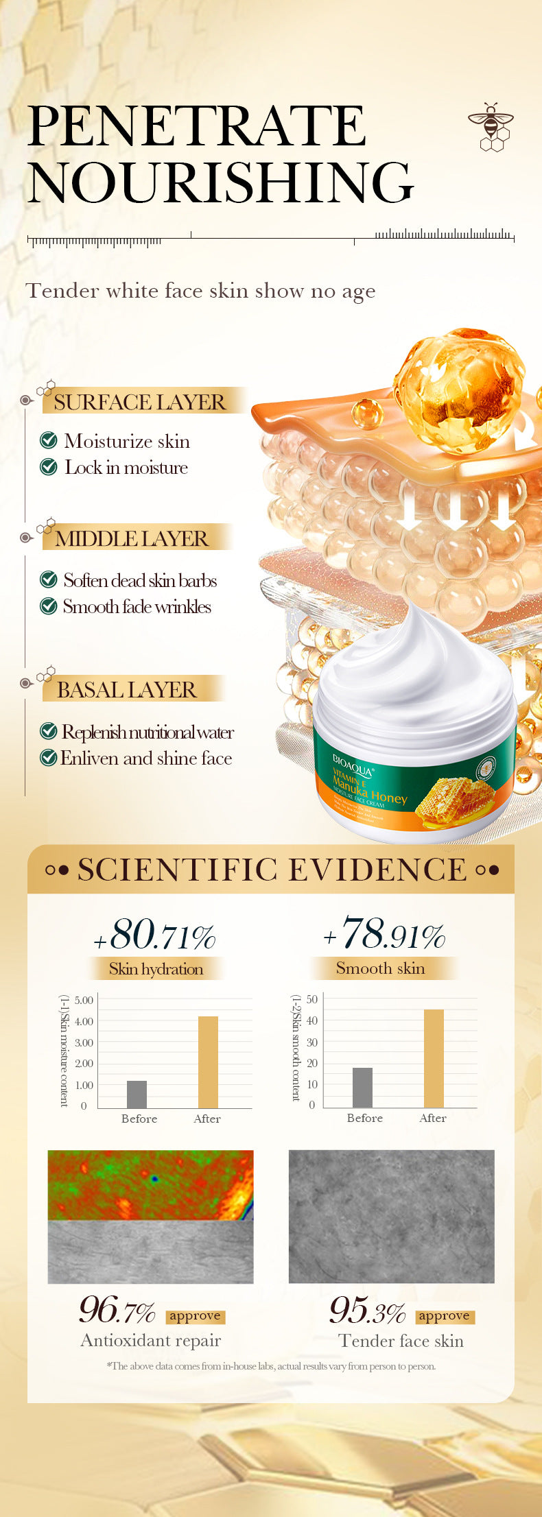 Vitamin E Manuka Honey Face Cream BIOAOUA Moisturizing and Nourishing Face Cream Cross-Border Wholesale