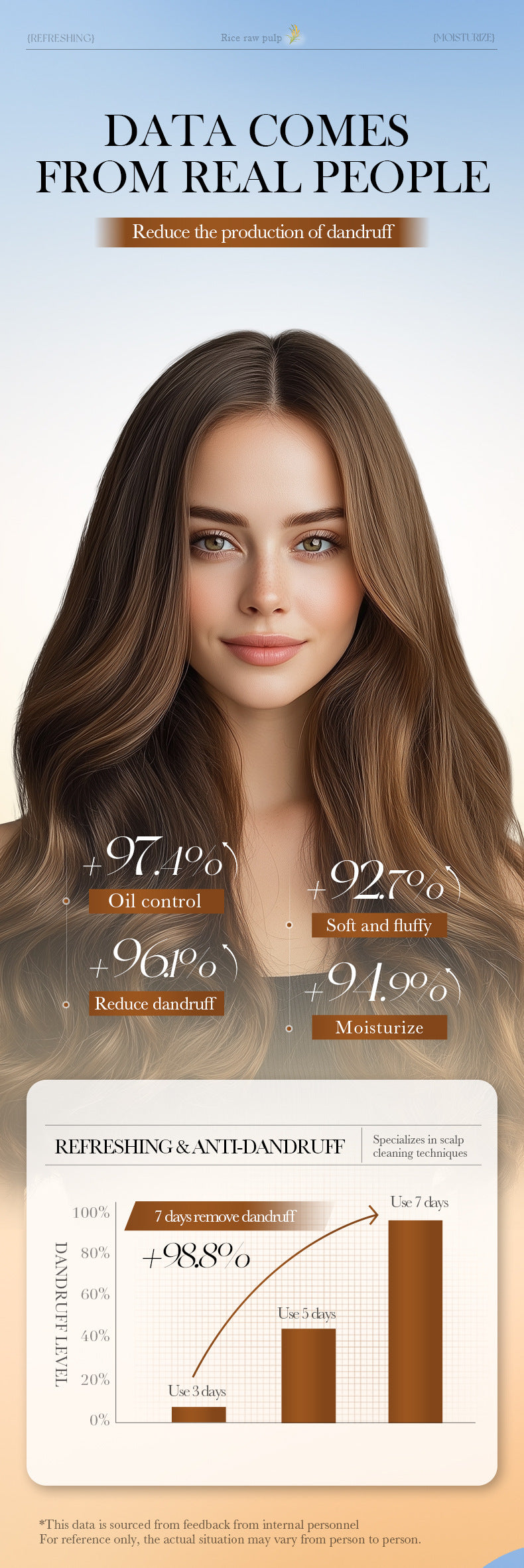 Cross-border Rice Puree Shampoo Soap60g Refreshing and Voluminous Deep Clean Shampoo Wholesale from Foreign Trade Manufacturer