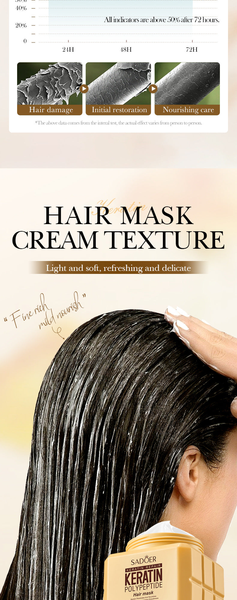 Keratin Peptide Smooth Hair Mask SADOER Smooth and Fluffy Hair Conditioner Cross-Border Wholesale