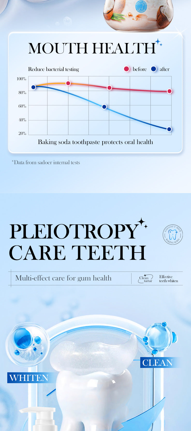 All English Toothpaste220gSADOER Niacinamide Probiotic Cleansing Stain Removal Oral Freshening  Wholesale