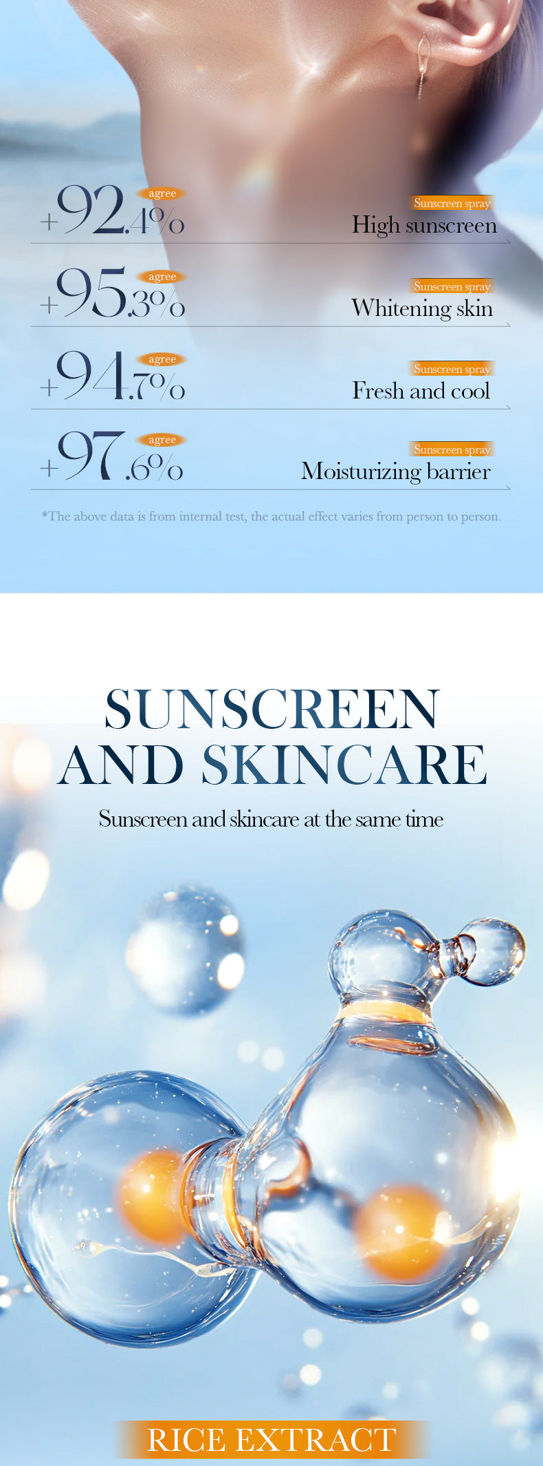 Cross-border Sunscreen Spray Product SPF50+ Anti-UV Sunscreen Export Manufacturer Wholesale