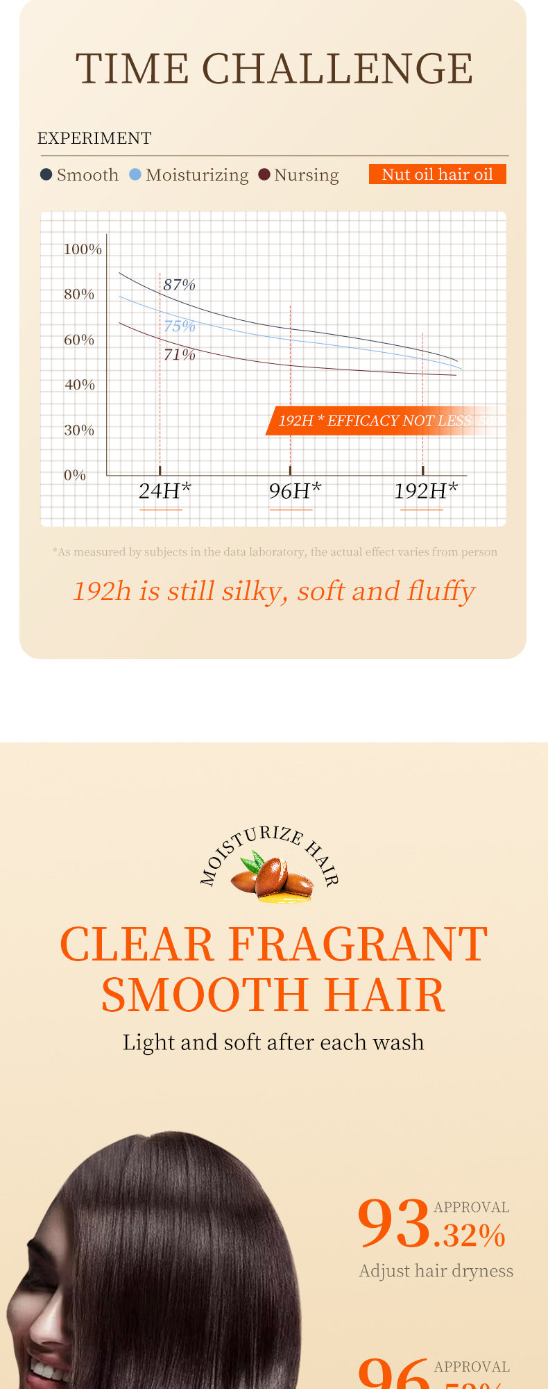 Full English Nut Oil Hair Care Essential Oil80mlSADOER Smooth and Frizz-Reducing Conditioner  Wholesale