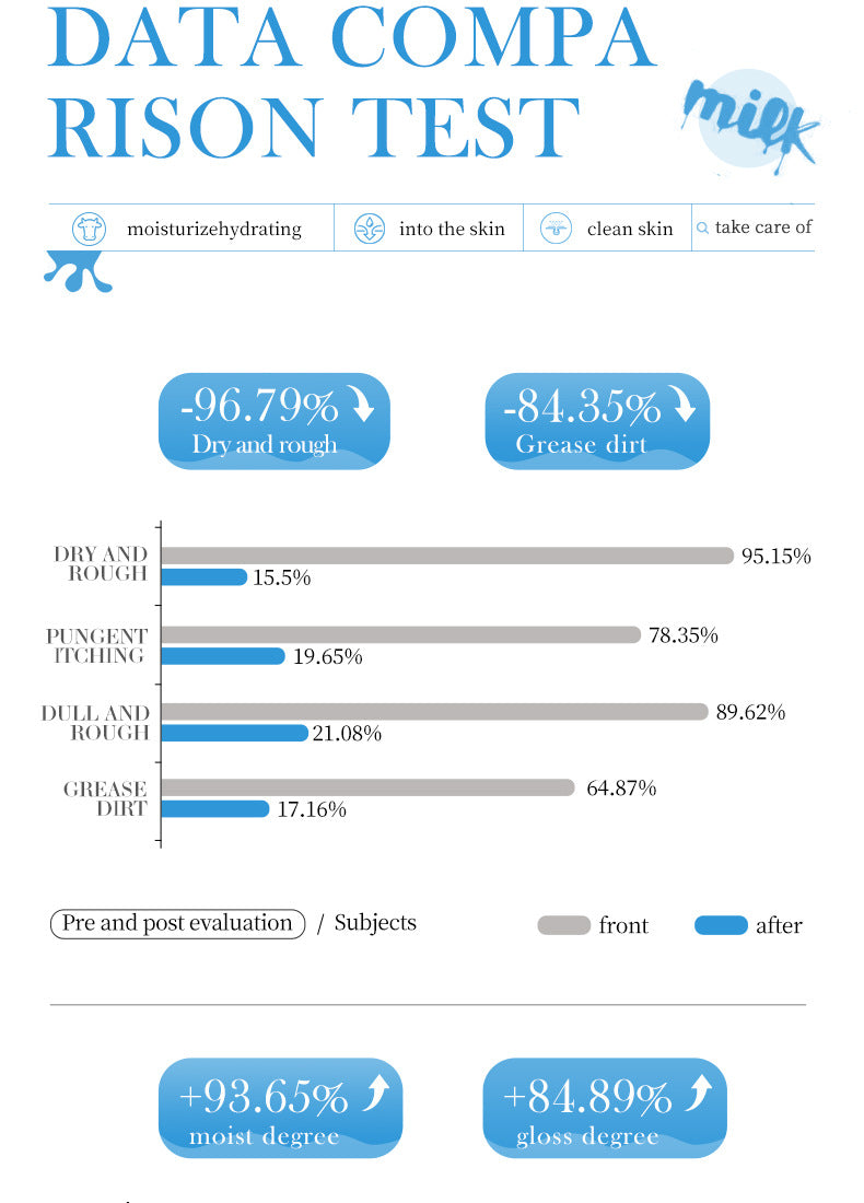 Milk Body Wash SADOER Hydrating, smooth, clean fragrance body wash for cross-border foreign trade wholesale