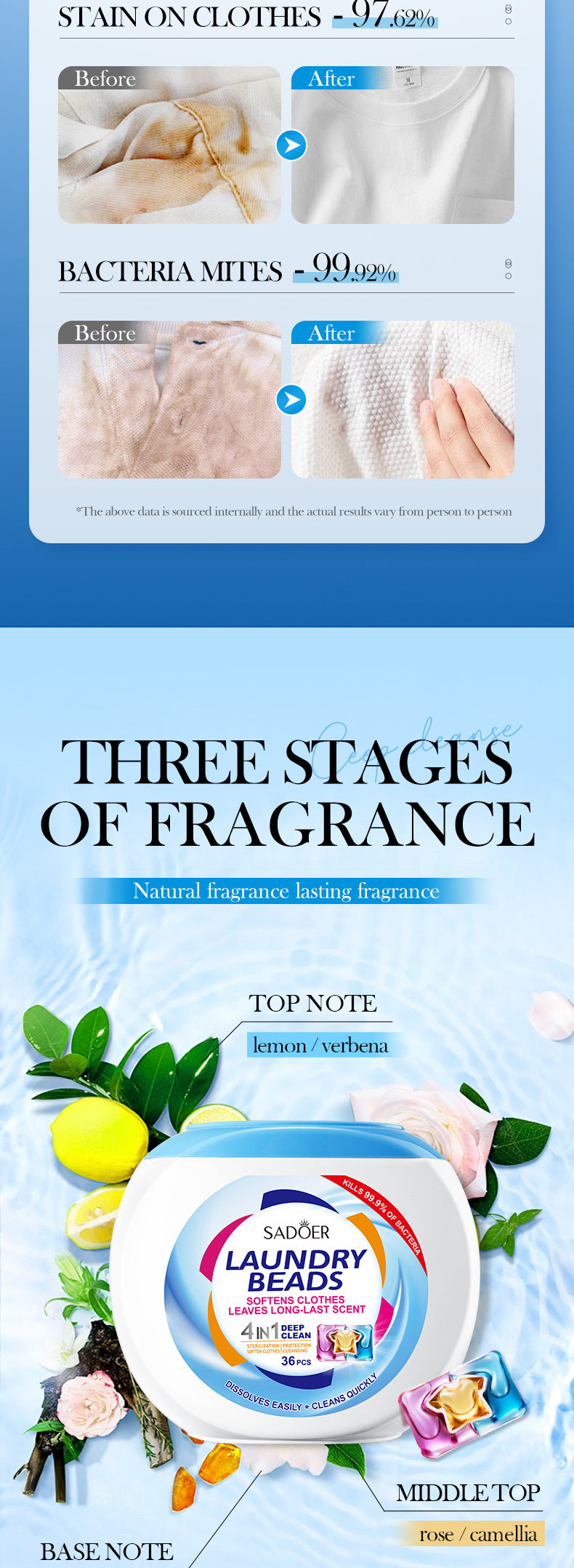 Full English Laundry Pods SADOER Deep Cleaning Clothes Clean Laundry Detergent  Foreign Trade Wholesale