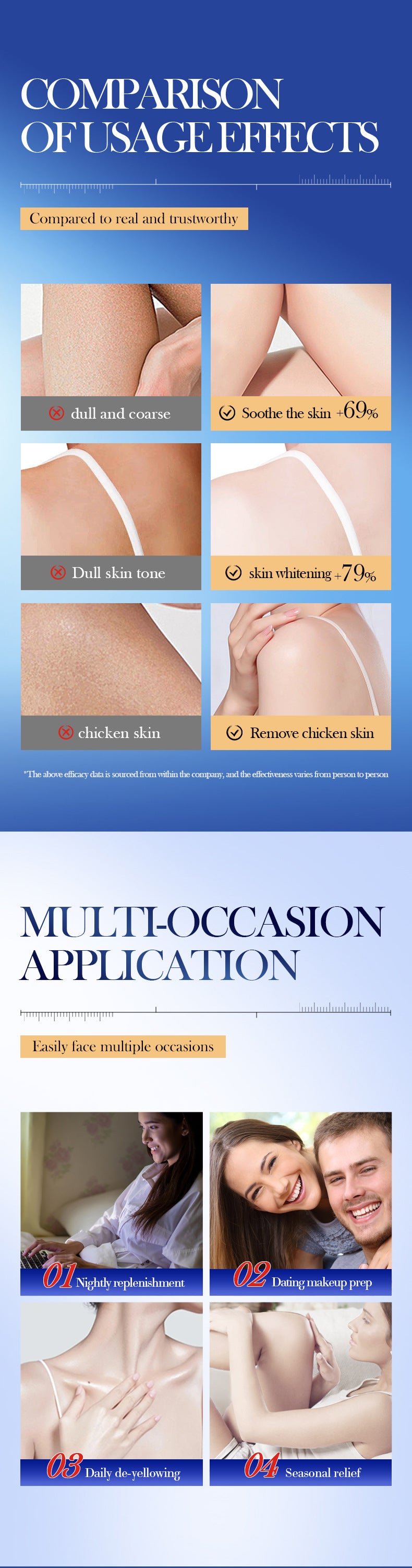 Type III Collagen Body Lotion SADOER Autumn and winter moisturizing body lotion cross-border foreign trade wholesale