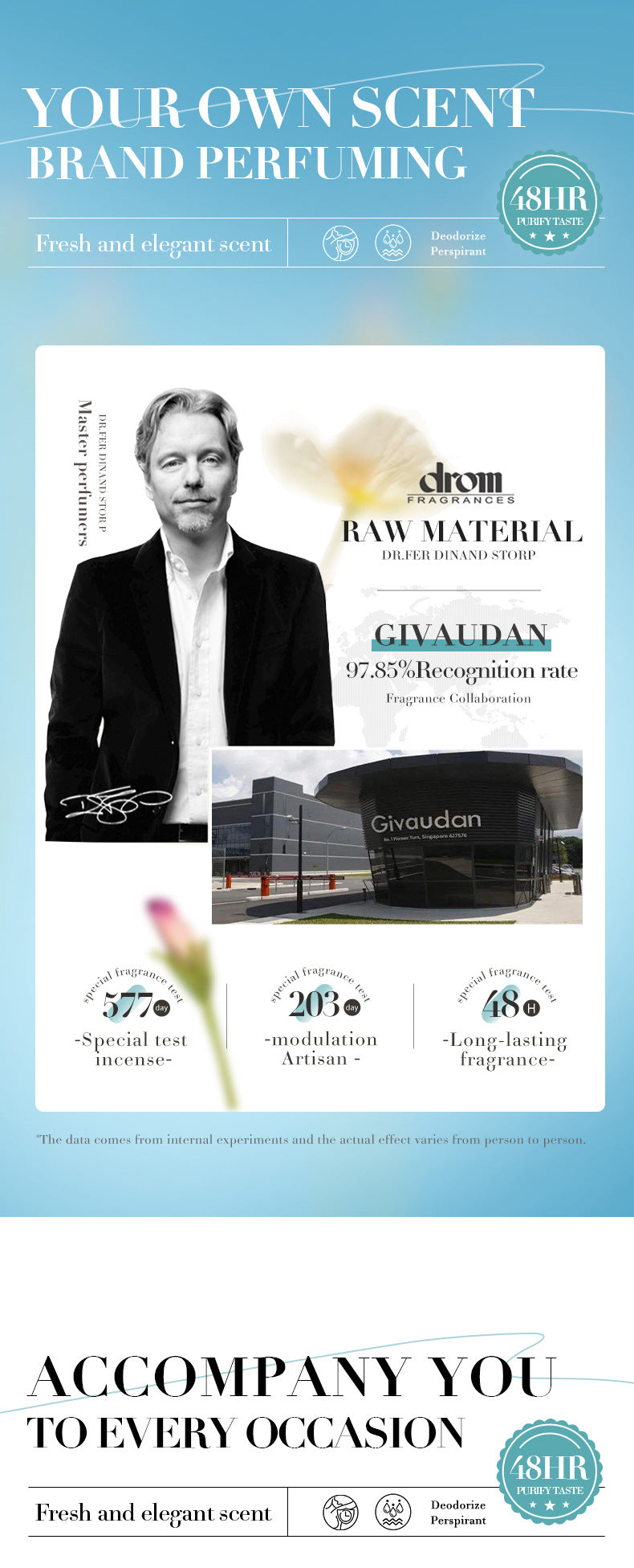 Antiperspirant50ml SADOER Fragrant Refreshing Non-Sticky Roll-On Deodorant Cross-Border Wholesale